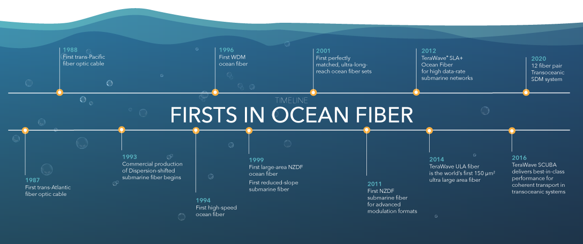 Ocean_Fiber_Background_webGraphic